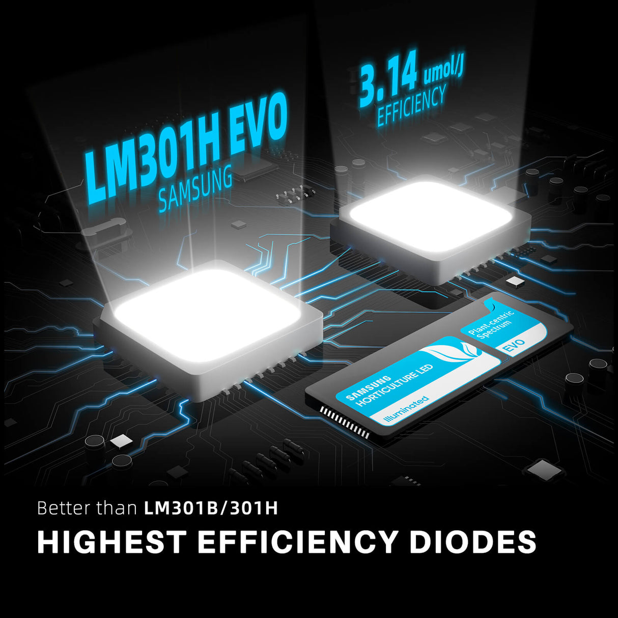 Spider Farmer® SF4000 450W Samsung LM301H EVO LED grow light