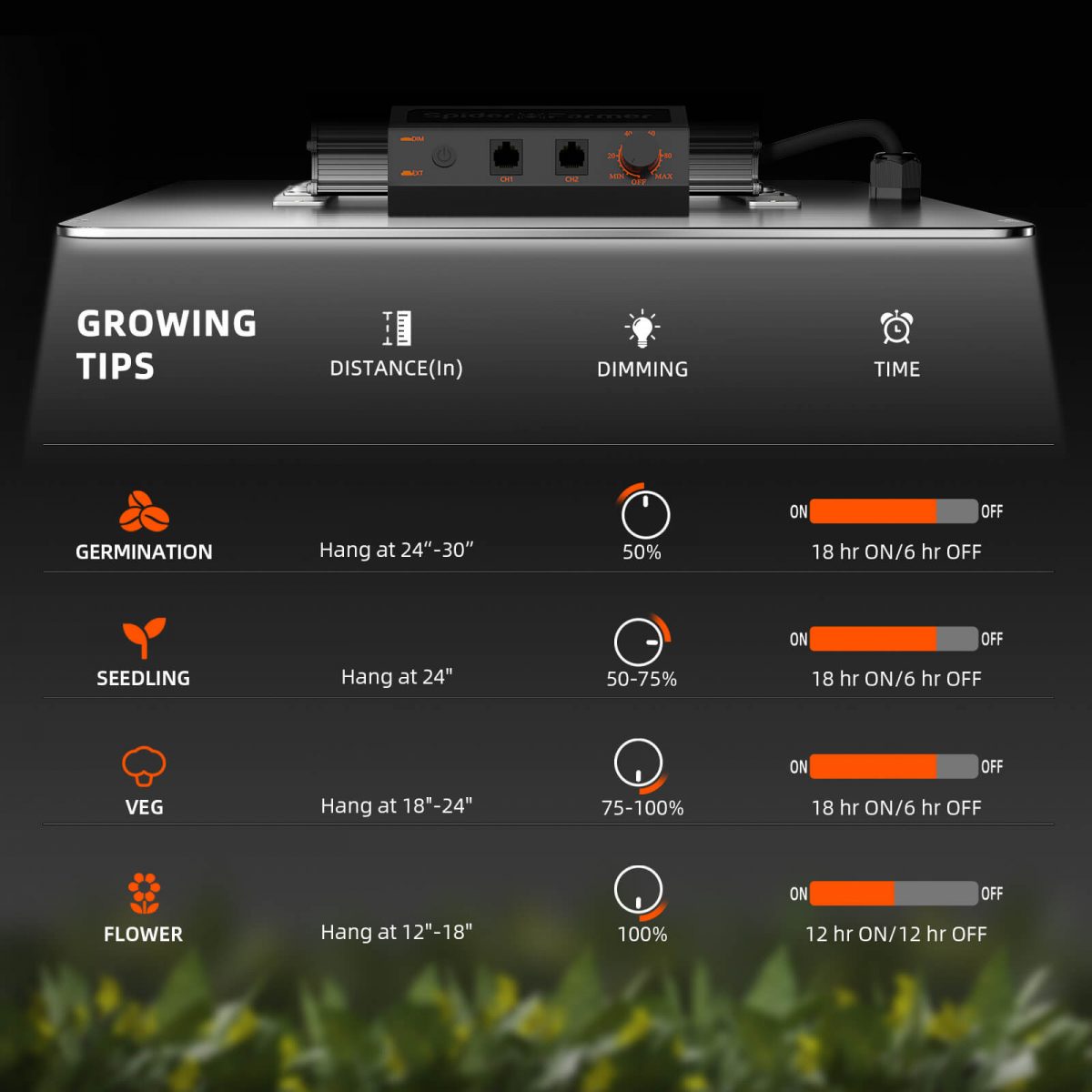 Spider Farmer® SF2000 Samsung LM301H EVO LED Grow Lamp for 3 Plants