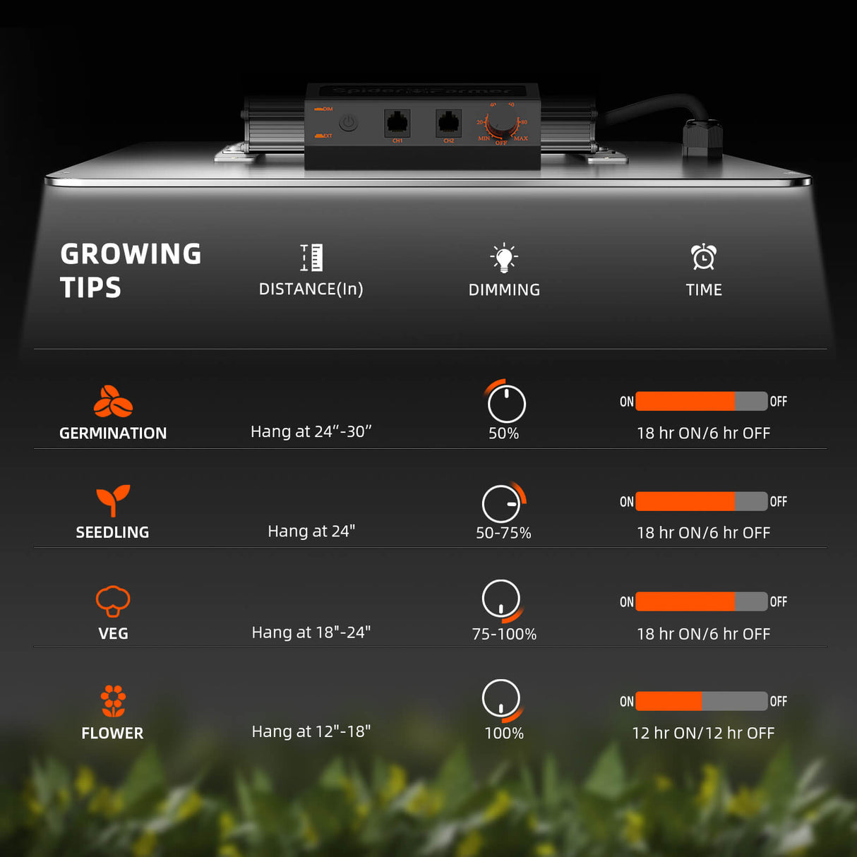 Spider Farmer® SF4000 450W Samsung LM301H EVO LED grow light