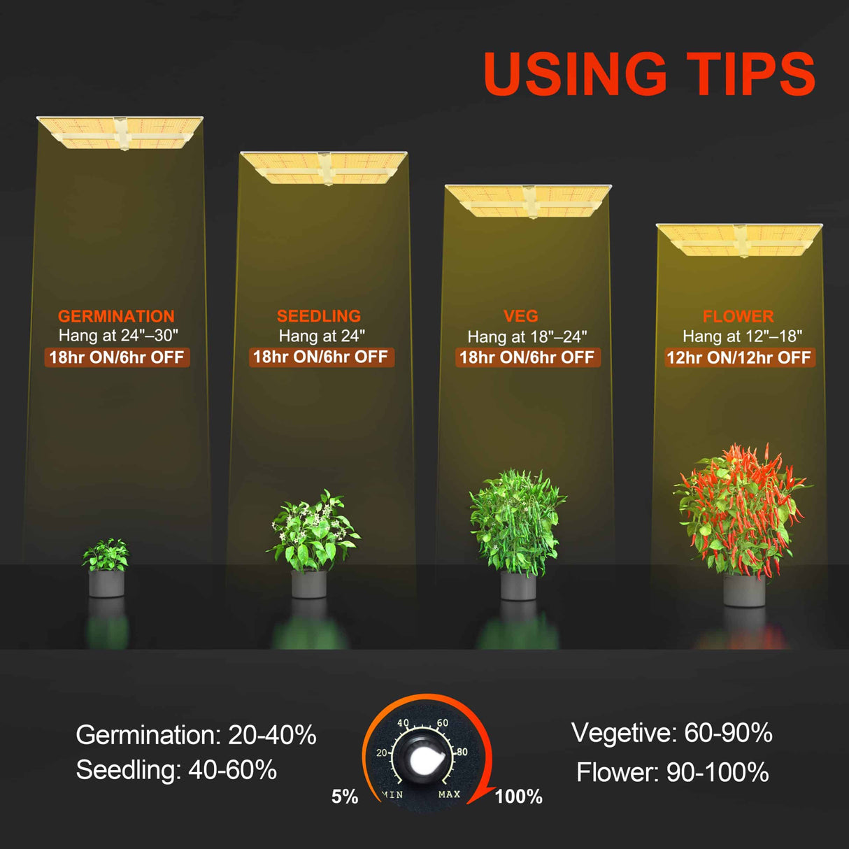 Spider Farmer® SF7000 650W foldable LED grow light