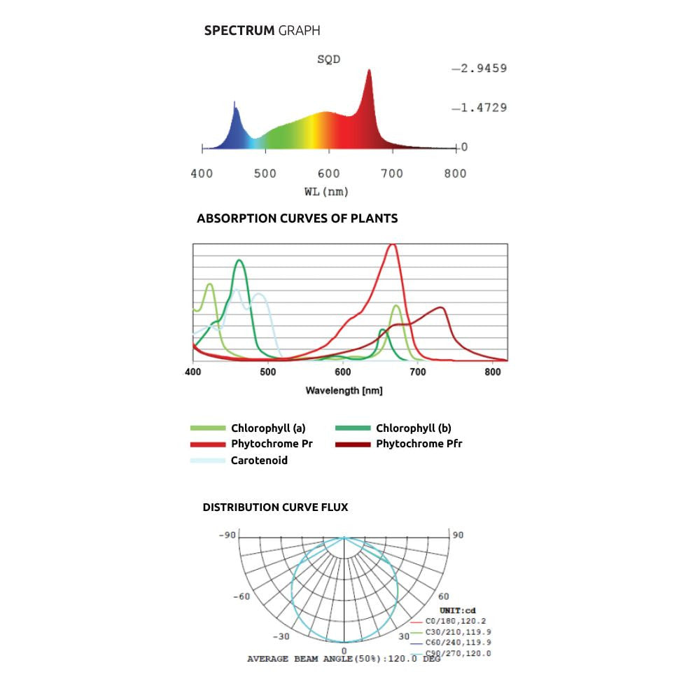 Lumatek LED Zeus Segment 100W 2.9 µmol/J - Growshop360