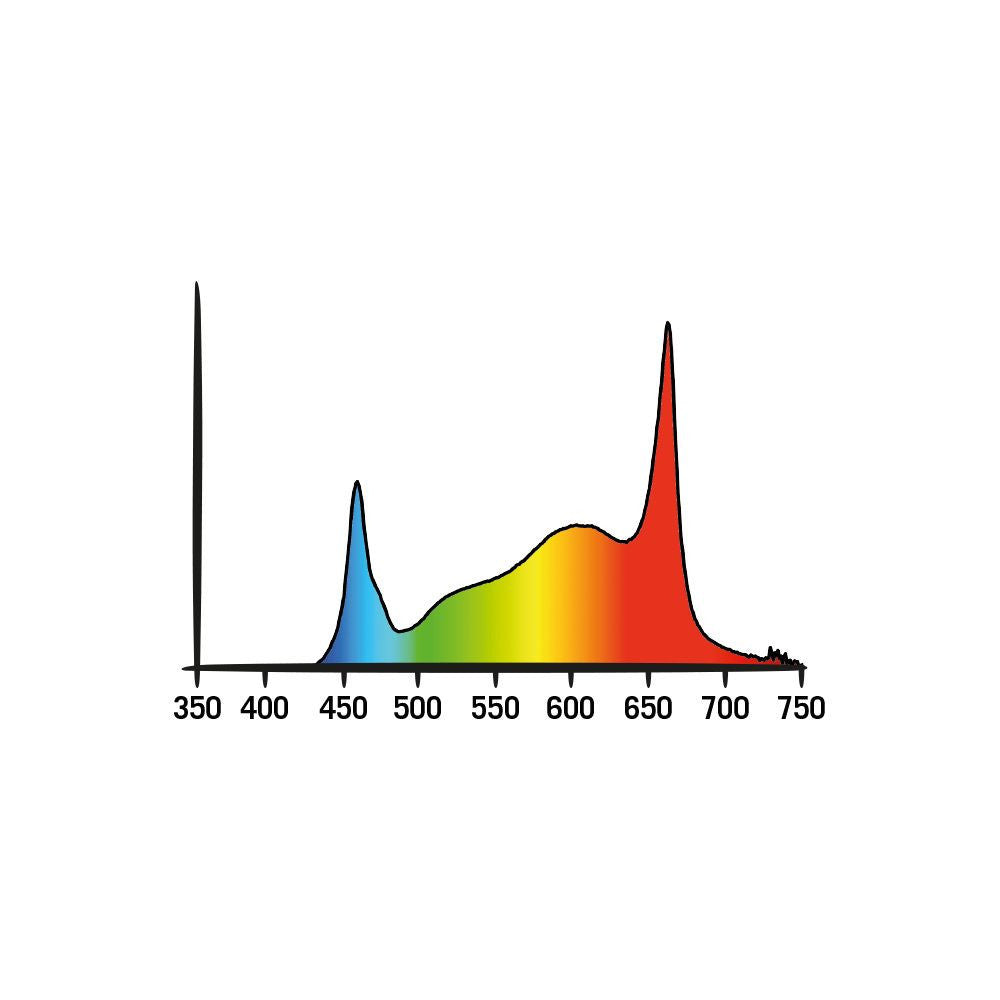 Geheime Jardin Cosmorrow LED 20W x3, Full Spectrum Kit 2.85 μmol/J COM60FS - Growshop360