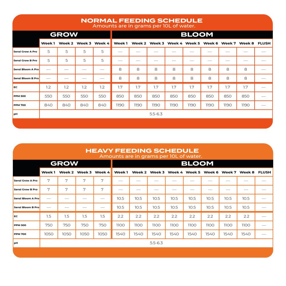 Advanced Nutrients WSP Sensi Bloom A+B Pro 10 kg - Growshop360