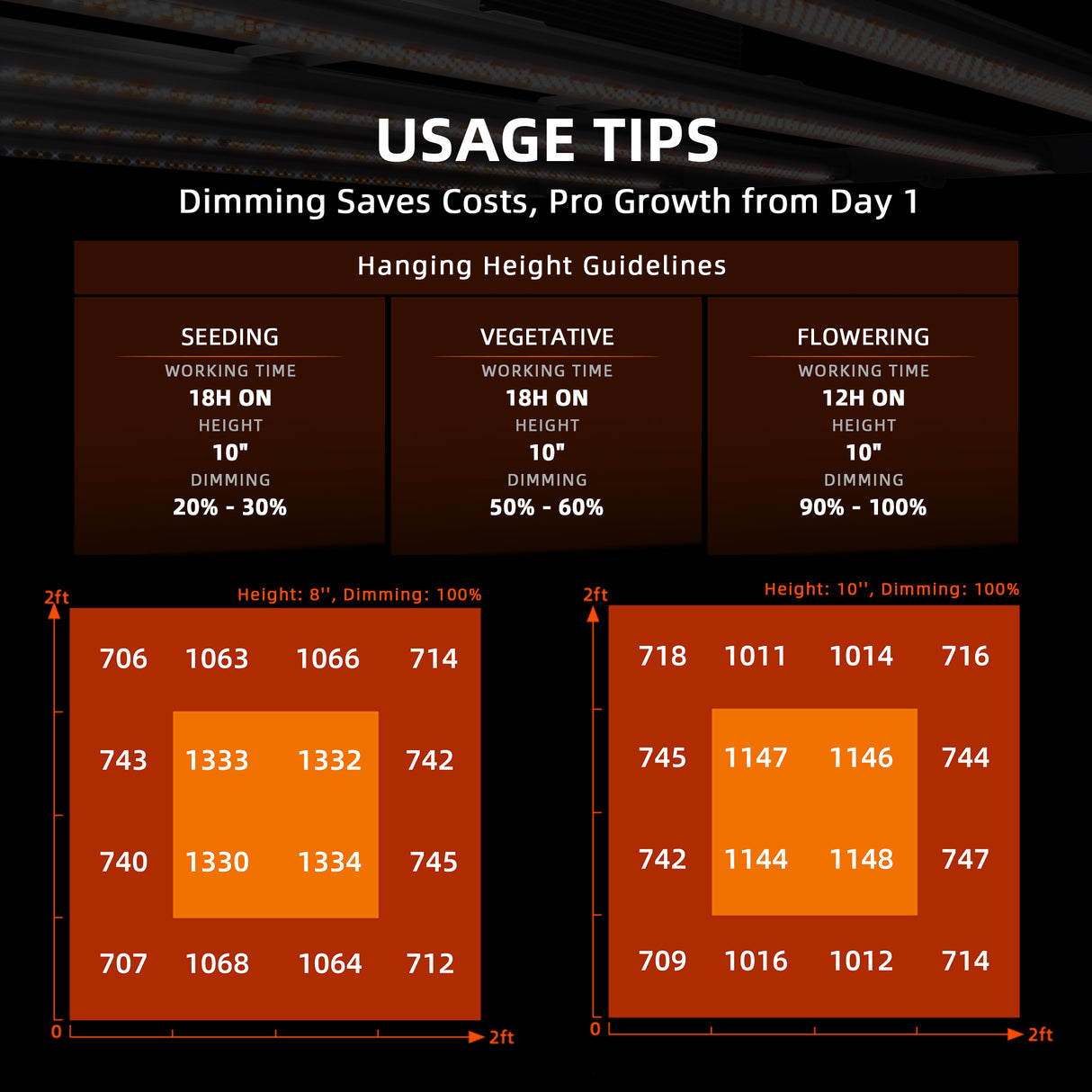 Spider Farmer® G1500 150W LED Grow Light Dimmable Full Spectrum Plant Lamp