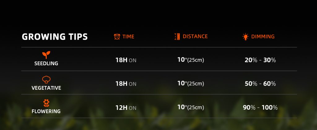 Spider Farmer® G1500 150W LED Grow Light Dimmable Full Spectrum Plant Lamp