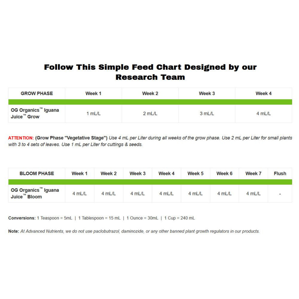 Advanced Nutrients Echter Bio-Iguana-Saft Grow OIM 500 ml - Growshop360
