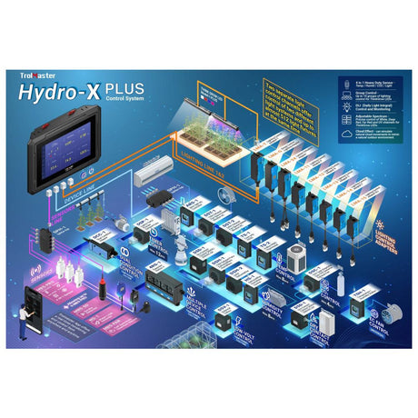 Trolmaster Hydro-X Plus Controller 4-in-1 Sensor (HCS-3) - Growshop360