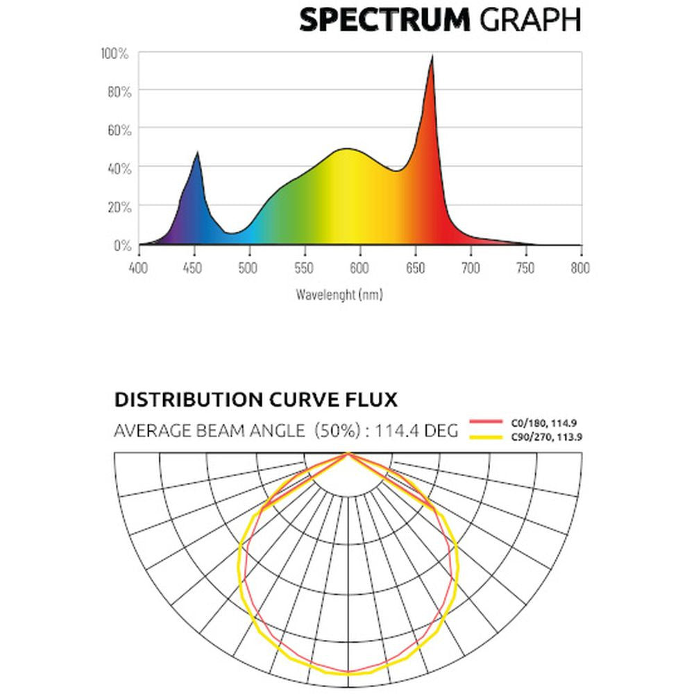 Lumatek LED Zeus 600W PRO 3.1 µmol/J - Growshop360
