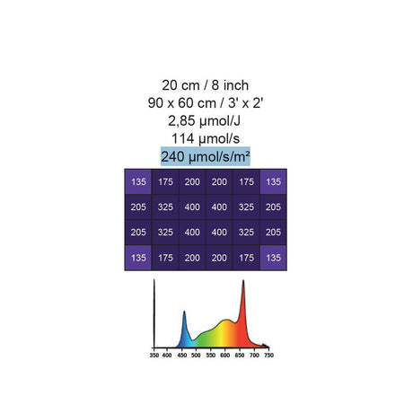 Geheime Jardin Cosmorrow LED 40W Vollspektrum 2,85 µmol/J COP40FS - Growshop360