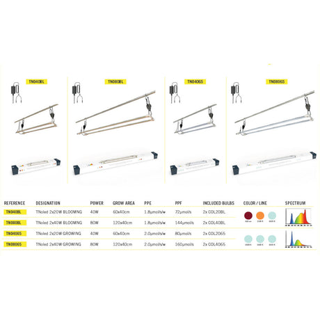 Geheimnisvolles Jardin Cosmorrow LED 40W x2, TNoled Bloom Kit 1.8 µmol/J - Growshop360