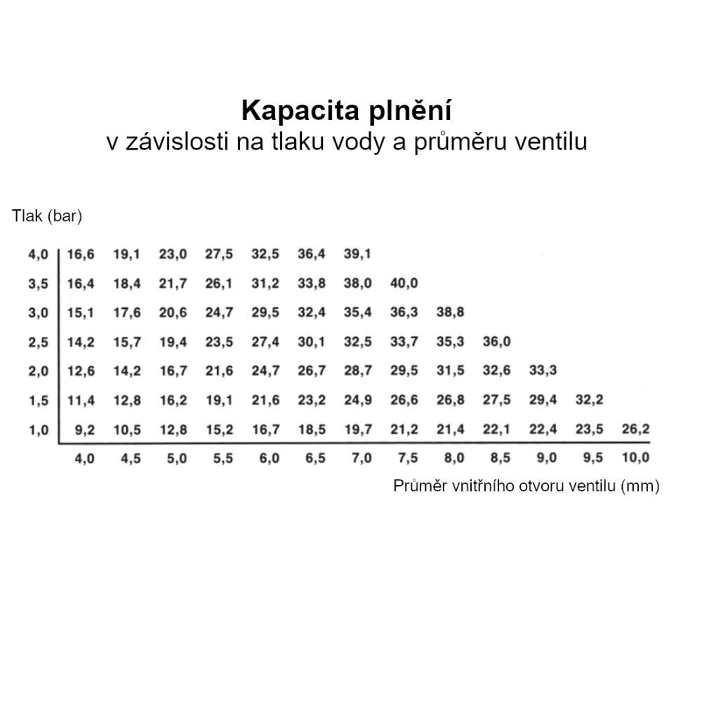 Schnellentlüftungsventil für Ebb&Flow, Durchmesser 10x12,5 mm - Growshop360