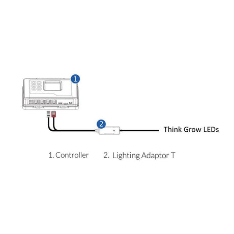 Trolmaster Beleuchtungssteuerungsadapter T pro ThinkGrow LED (LMA-T) - Growshop360