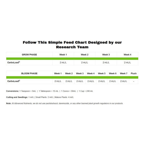 Advanced Nutrients Carboload Flüssig 250 ml - Growshop360