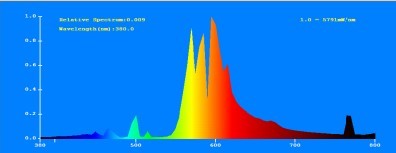Lumatek Lampe HPS 1000W, 240V - Growshop360