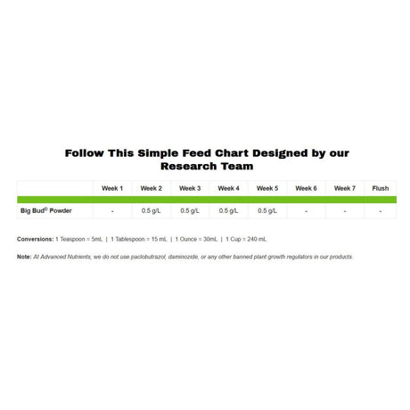 Advanced Nutrients Big Bud Pulver 500 g - Growshop360