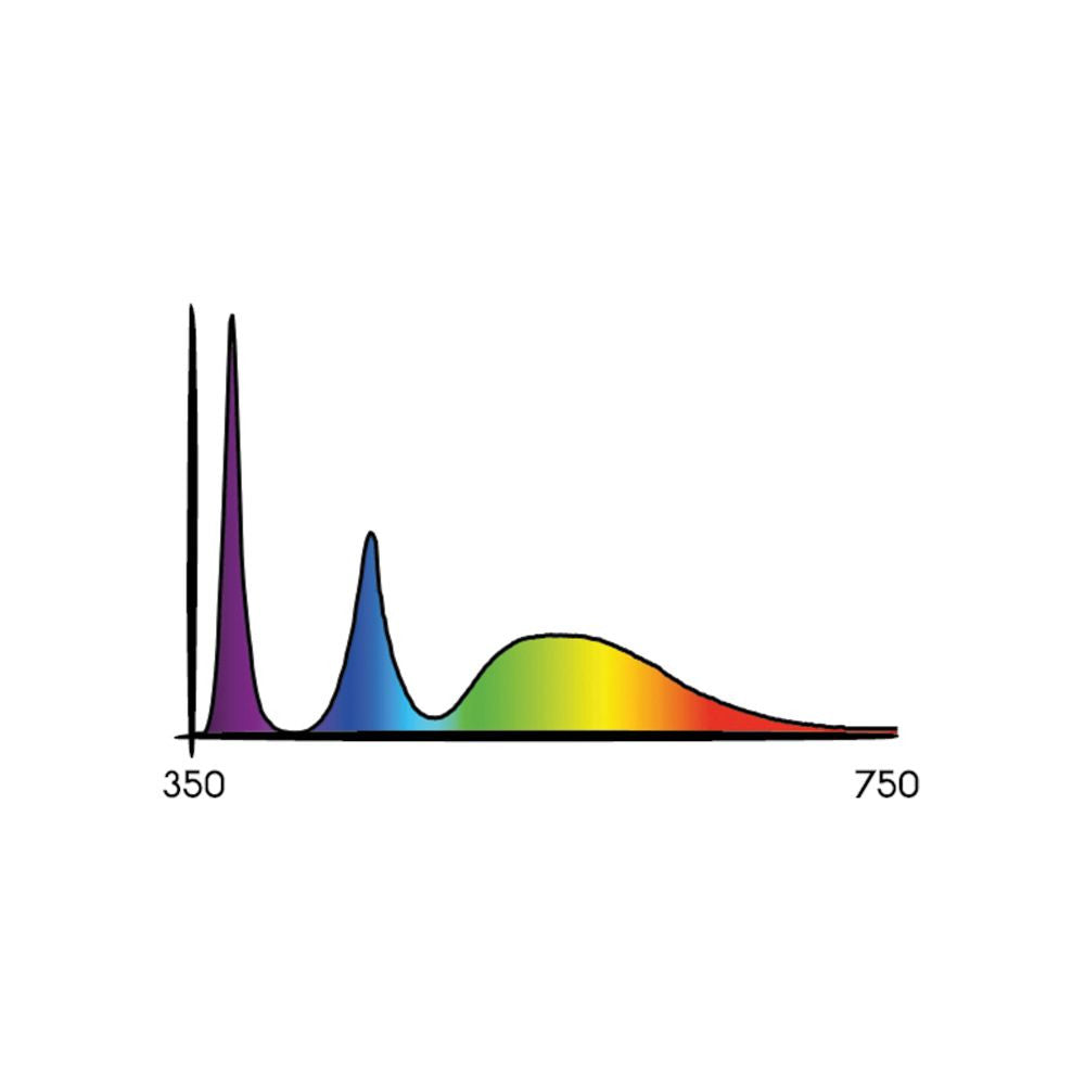 Geheime Jardin Cosmorrow LED 40W UV 1,6 µmol/J - Growshop360