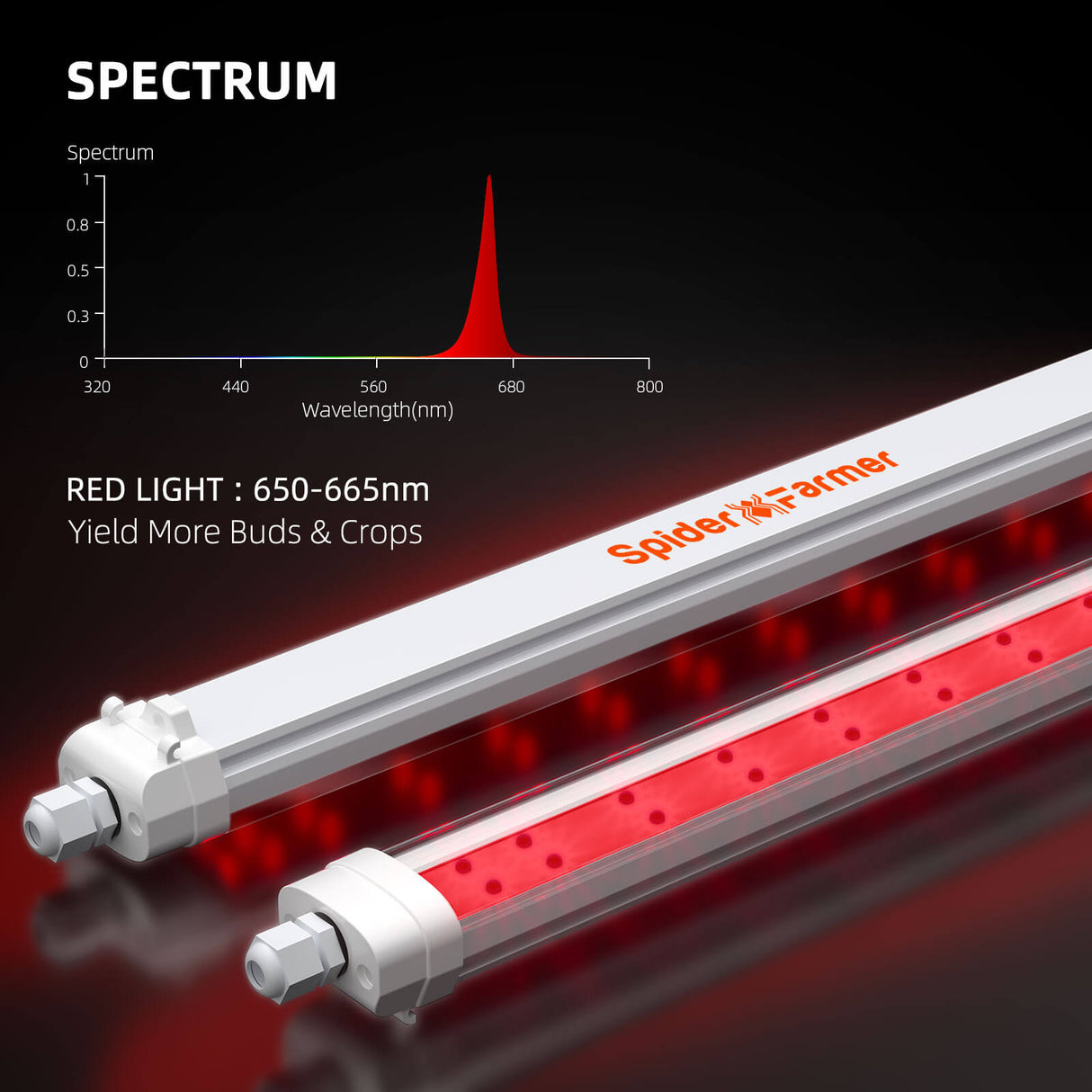 Spider Farmer® GlowR80 Deep Red Spectrum 660nm Supplementary LED Grow Light