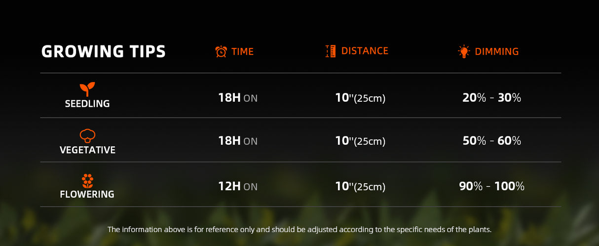 Spider Farmer® SE1500 150W LED Grow Light Dimmable Samsung LM301H EVO