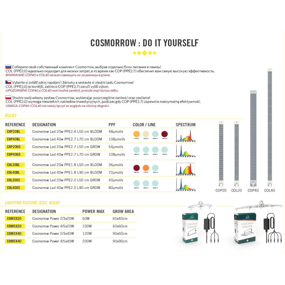 Geheimnisvolles Jardin Cosmorrow LED 20W Grow 2.7 µmol/J - Growshop360