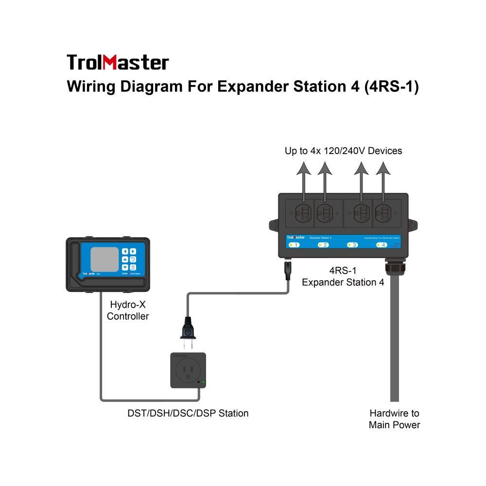 Trolmaster Expander Station 4 zur Steuerung mehrerer Geräte (4RS-1) - Growshop360