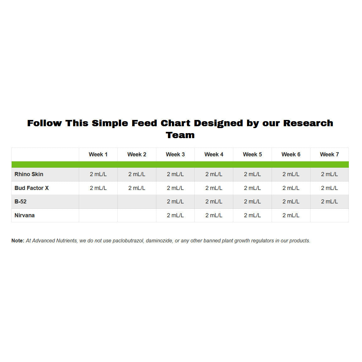 Advanced Nutrients Bud Factor X 20 l - Growshop360