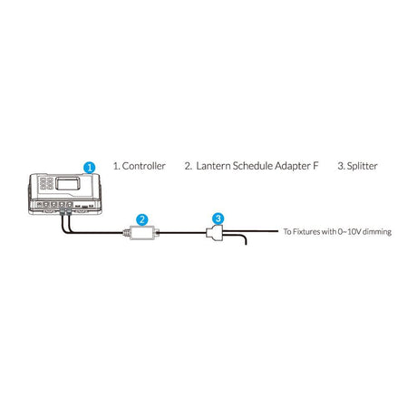 Trolmaster Laternenzeitplan Beleuchtungsadapter für 0-10V Beleuchtung (LMA-24) - Growshop360