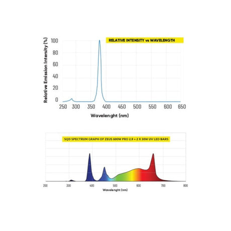 Lumatek LED UV Bar 30W - Growshop360