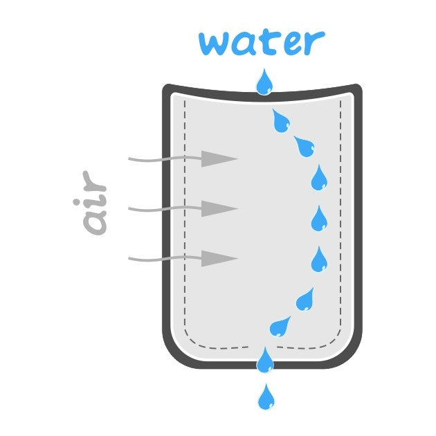 Gronest Aqua Breathe Textil-Topf 19x19x21 cm - 8 l - Growshop360