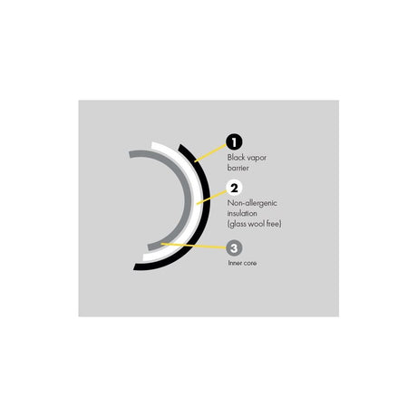 PhonicTrap 150 mm Sono-Flexrohr, Box 10 m - Growshop360