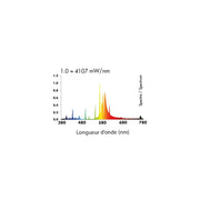 Superplant Hybrid Lampe HPS/MH 600W, 240V - Growshop360