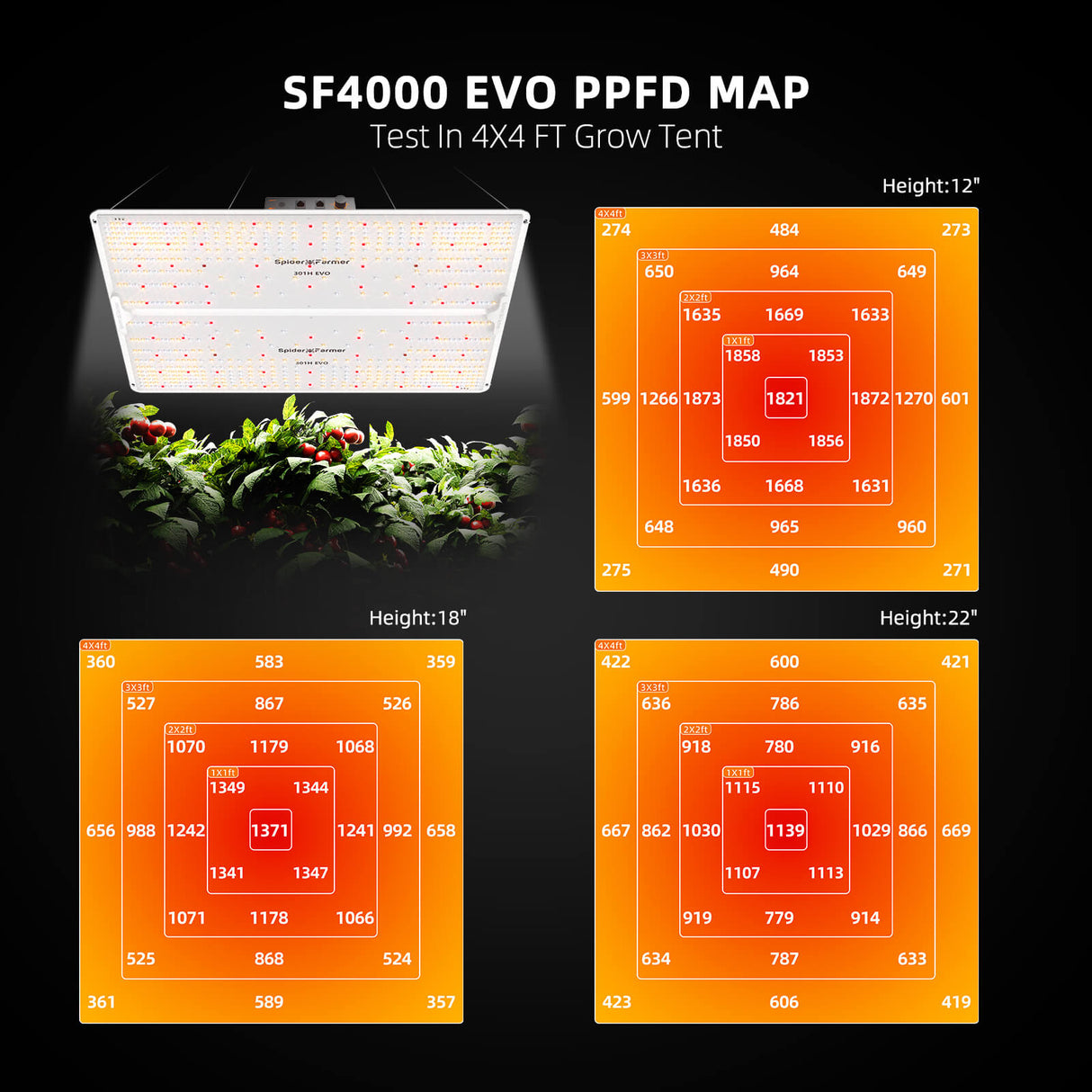 Spider Farmer® 120x120x200cm Complete Grow Tent Set with SF4000 301H EVO Full Spectrum LED Grow Light