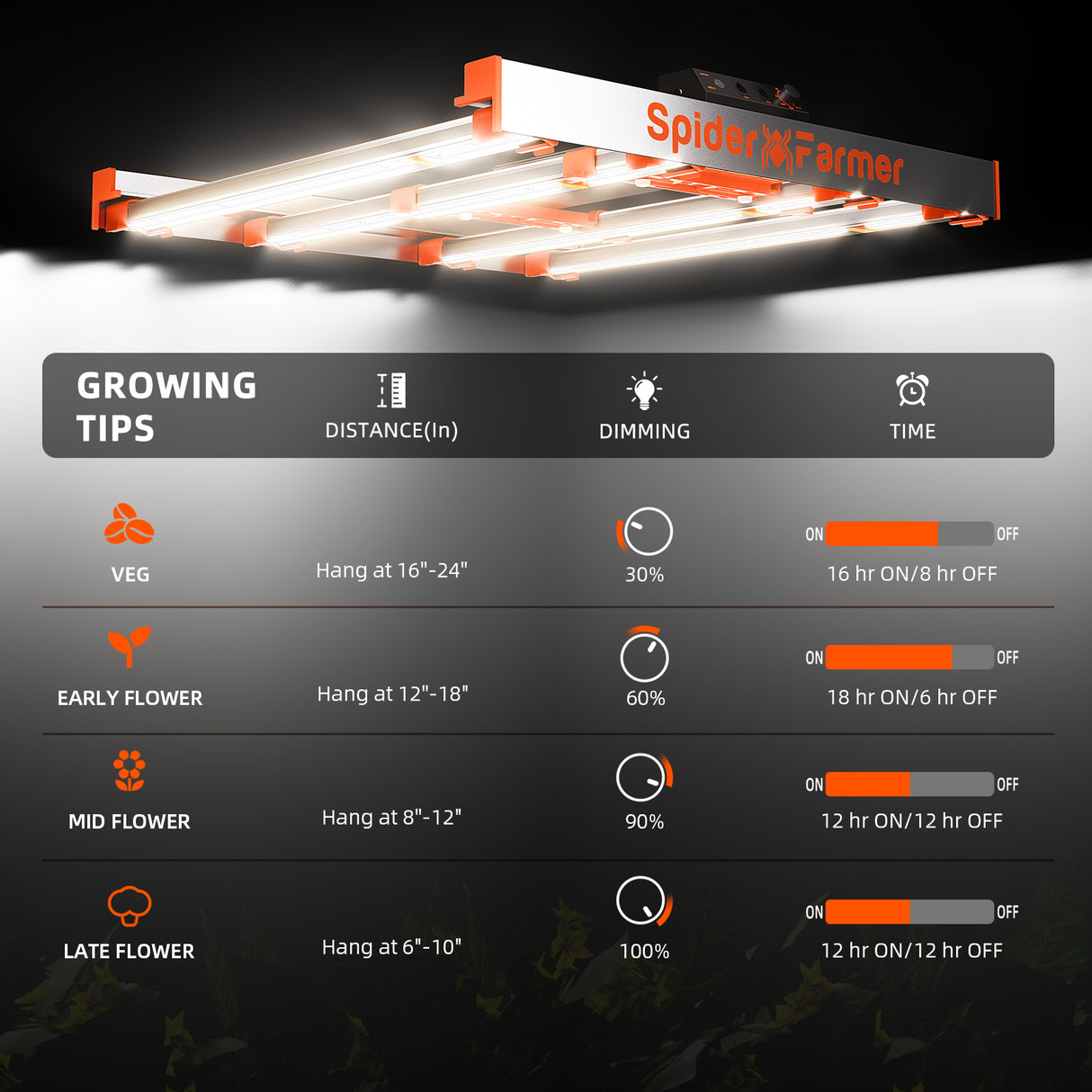 Spider Farmer® 90x90x180cm Complete Grow Tent Set with G3000 Full Spectrum LED Grow Lamp