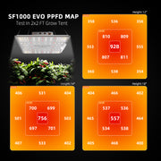 Spider Farmer® 70x70x160cm Komplettes Growzelt-Set mit SF1000 301H EVO Vollspektrum-LED-Wachstumslicht und 4” Belüftungssystem