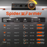 Spider Farmer® G 1000W LED Pflanzenlampe Vollspektrum Dimmbar