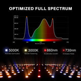 Spider Farmer® SF2000 Samsung LM301H EVO LED Grow Lampe für 3 Pflanzen