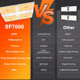 Spider Farmer® SF7000 650W faltbare LED-Pflanzenlampe