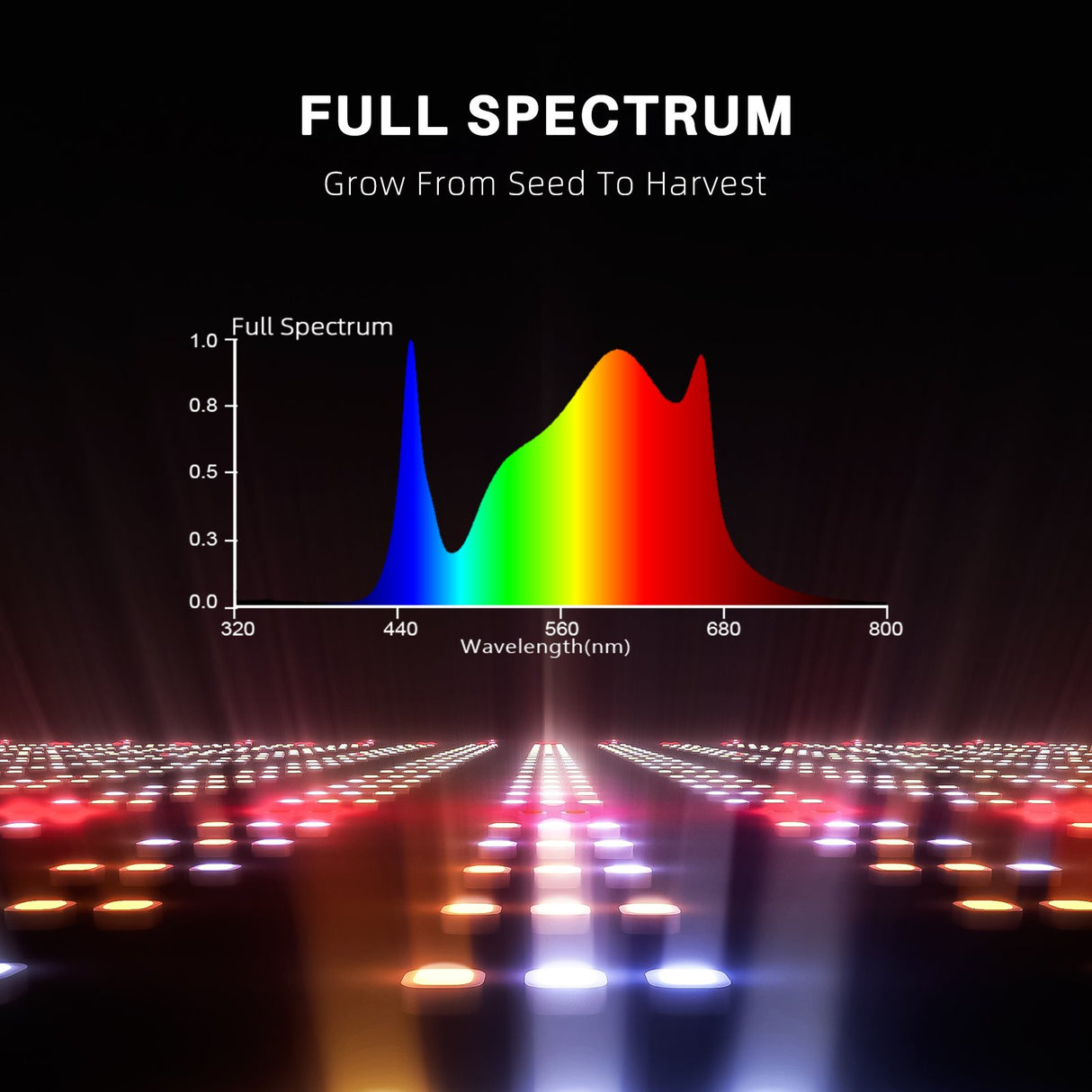 Spider Farmer® 90x90x180cm Complete Grow Tent Set with G3000 Full Spectrum LED Grow Lamp