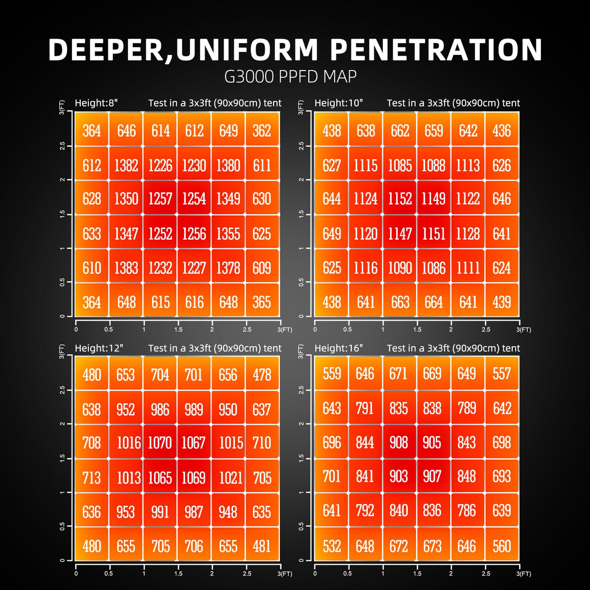Spider Farmer® 90x90x180cm Complete Grow Tent Set with G3000 Full Spectrum LED Grow Lamp