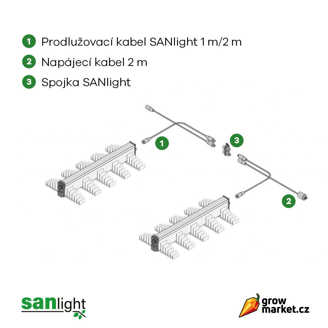 SANlight EVO/Gen2 H-Verteilerblock - Growshop360
