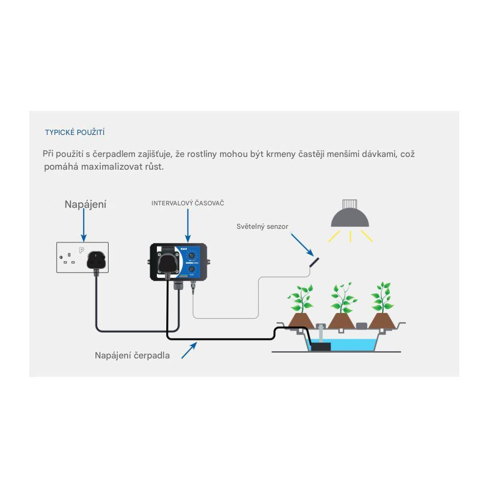 GAS Intervall Timer - Growshop360