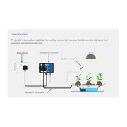 GAS Intervall Timer - Growshop360