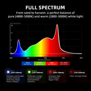 Spider Farmer® G5000 480W LED Grow Light Dimmable Full Spectrum Plant Lamp