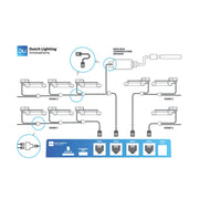 DLI DLM-4 Zonen-Digitalcontroller - Growshop360