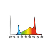 Geheime Jardin Cosmorrow LED 40W Vollspektrum 2,85 µmol/J COP40FS - Growshop360
