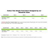 Advanced Nutrients True Organics Iguana Juice Grow OIM 10 l - Growshop360