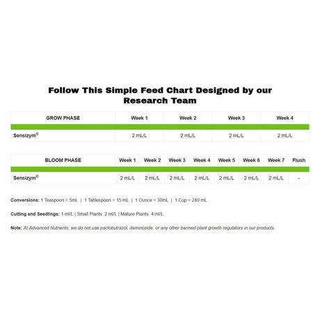 Advanced Nutrients Sensizym 1 l - Growshop360