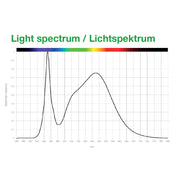 SANlight FLEX II LED 10W - Growshop360