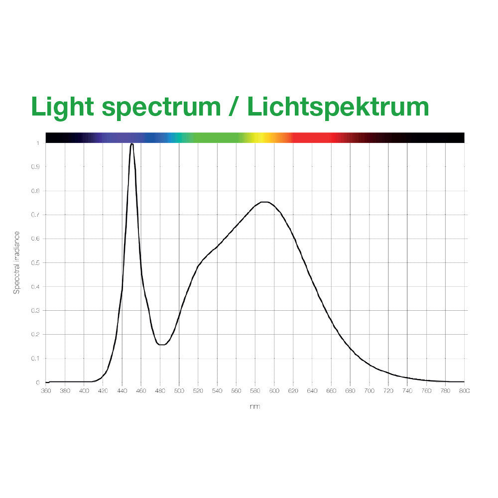 SANlight FLEX II LED 20W - Growshop360