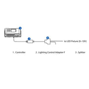 Trolmaster Lichtsteuerungsadapter F für 0-10V Protokoll (LMA-14) - Growshop360