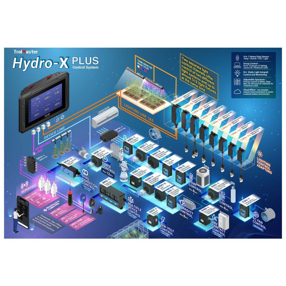 Trolmaster Hydro-X Plus Controller 4-in-1 Sensor (HCS-3) - Growshop360